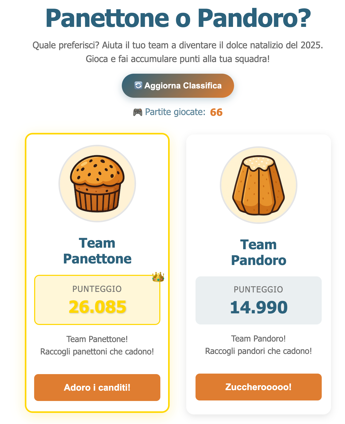 Panettone o Pandoro ?